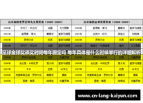 足球金球奖颁奖时间每年固定吗 每年具体是什么时候举行的详细解析