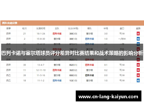 巴列卡诺与塞尔塔球员评分差异对比赛结果和战术策略的影响分析