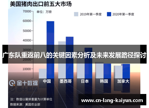 广东队重返前八的关键因素分析及未来发展路径探讨