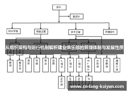从组织架构与运行机制解析建业俱乐部的管理体制与发展性质