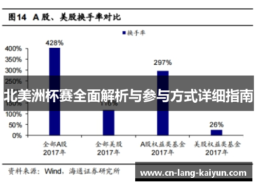 北美洲杯赛全面解析与参与方式详细指南