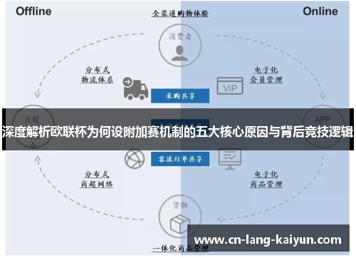 深度解析欧联杯为何设附加赛机制的五大核心原因与背后竞技逻辑