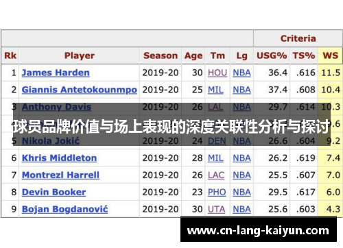 球员品牌价值与场上表现的深度关联性分析与探讨