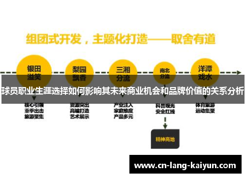 球员职业生涯选择如何影响其未来商业机会和品牌价值的关系分析