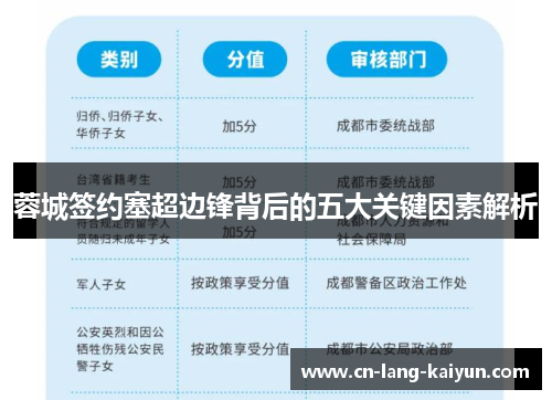 蓉城签约塞超边锋背后的五大关键因素解析