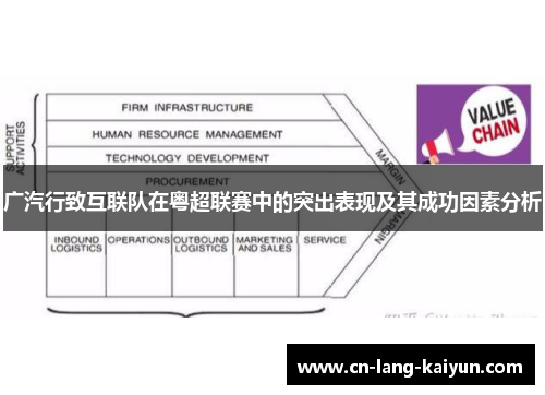 广汽行致互联队在粤超联赛中的突出表现及其成功因素分析