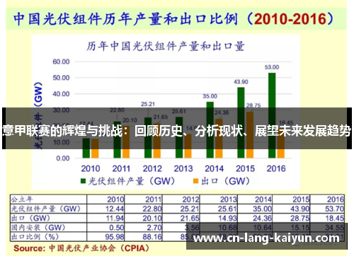 意甲联赛的辉煌与挑战：回顾历史、分析现状、展望未来发展趋势