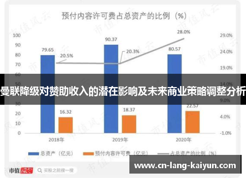 曼联降级对赞助收入的潜在影响及未来商业策略调整分析