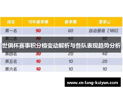 世俱杯赛事积分榜变动解析与各队表现趋势分析