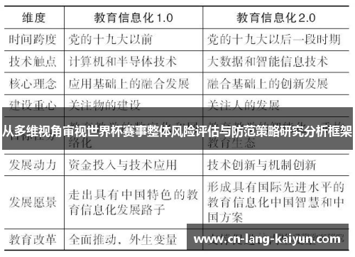 从多维视角审视世界杯赛事整体风险评估与防范策略研究分析框架