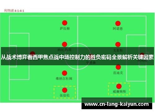 从战术博弈看西甲焦点战中场控制力的胜负密码全景解析关键因素