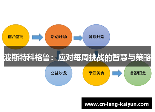 波斯特科格鲁：应对每周挑战的智慧与策略