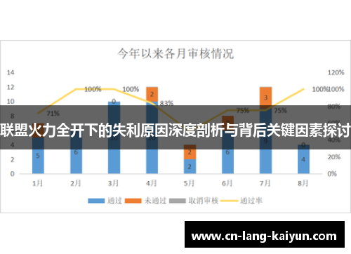 联盟火力全开下的失利原因深度剖析与背后关键因素探讨 联盟火力全开下的失利原因深度剖析与背后关键因素探讨
