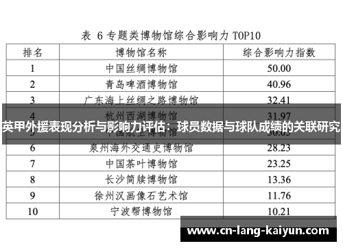 英甲外援表现分析与影响力评估：球员数据与球队成绩的关联研究