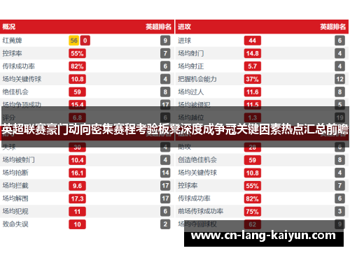 英超联赛豪门动向密集赛程考验板凳深度成争冠关键因素热点汇总前瞻