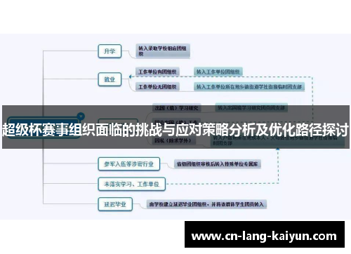 超级杯赛事组织面临的挑战与应对策略分析及优化路径探讨