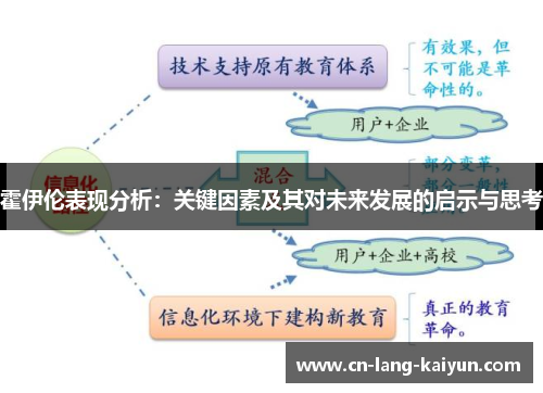 霍伊伦表现分析：关键因素及其对未来发展的启示与思考