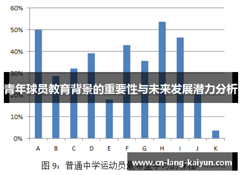 青年球员教育背景的重要性与未来发展潜力分析 青年球员教育背景的重要性与未来发展潜力分析