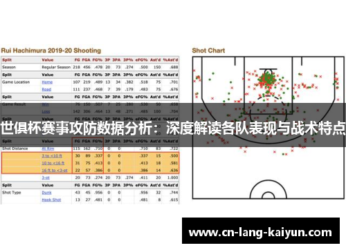 世俱杯赛事攻防数据分析:深度解读各队表现与战术特点 世俱杯赛事攻防数据分析:深度解读各队表现与战术特点